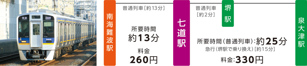 price
